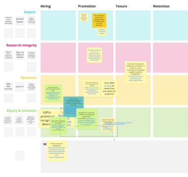 Dashboard development: identifying and categorizing good practice | DORA