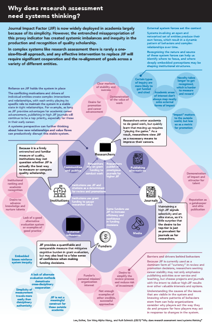 Disciplined enquiry, or how to get better at getting better – must