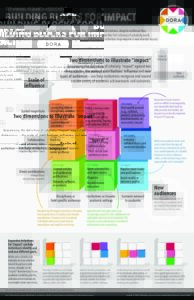 Rethinking Research Assessment: Building Blocks for Impact