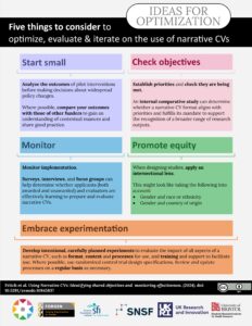 ideas for ncv optimization