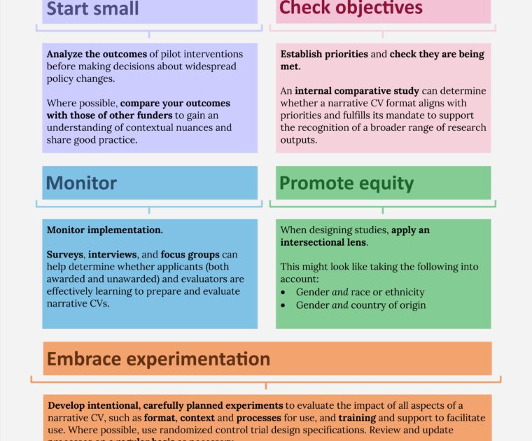 ideas for ncv optimization