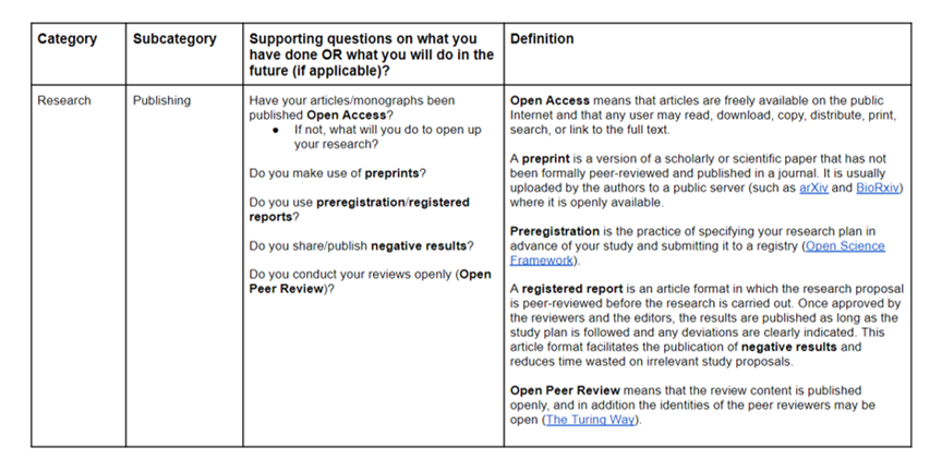 Recognising Open Science practices in higher education staff 