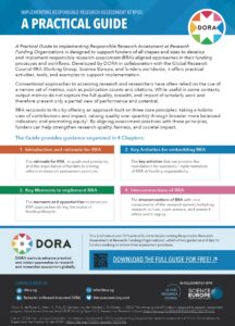 Cover page of a reference sheet from “Implementing Responsible Research Assessment at RFOs: A Practical Guide.” The design features a blue geometric header with the title in bold white text and the DORA logo on the right. Below, several paragraphs explain the purpose of the guide, emphasizing responsible research assessment, limitations of traditional metrics, and principles such as holistic evaluation, quality over quantity, and equity. A section highlights four chapters using color-coded boxes: introduction and rationale, key activities, key moments in the funding lifecycle, and interconnections with research systems. The bottom section includes the DORA logo, a brief organizational description, a QR code and link to download the full guide, contact information, and logos for the Global Research Council and Science Europe indicating collaboration in creating the Practical Guide.
