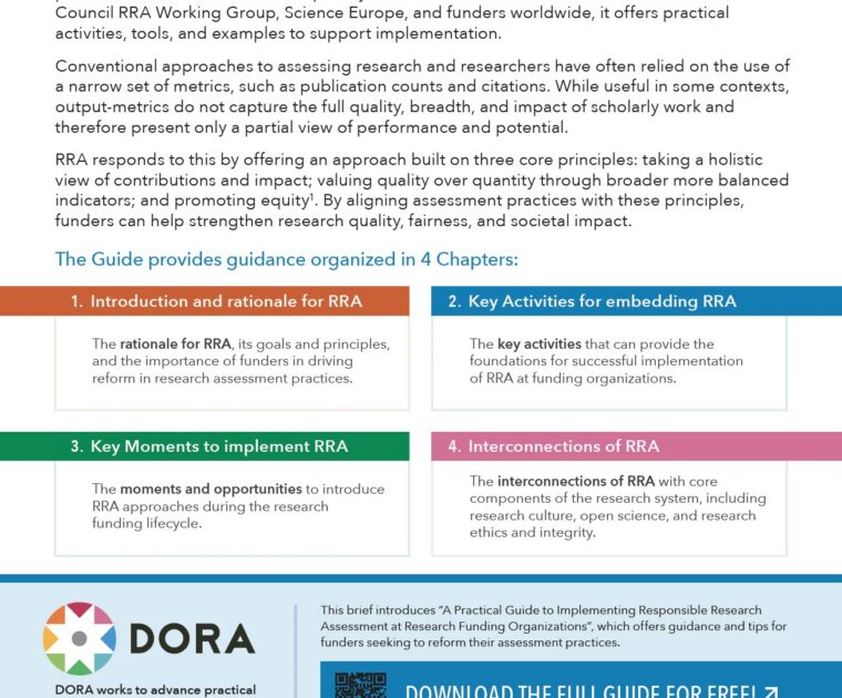 Cover page of a reference sheet from “Implementing Responsible Research Assessment at RFOs: A Practical Guide.” The design features a blue geometric header with the title in bold white text and the DORA logo on the right. Below, several paragraphs explain the purpose of the guide, emphasizing responsible research assessment, limitations of traditional metrics, and principles such as holistic evaluation, quality over quantity, and equity. A section highlights four chapters using color-coded boxes: introduction and rationale, key activities, key moments in the funding lifecycle, and interconnections with research systems. The bottom section includes the DORA logo, a brief organizational description, a QR code and link to download the full guide, contact information, and logos for the Global Research Council and Science Europe indicating collaboration in creating the Practical Guide.