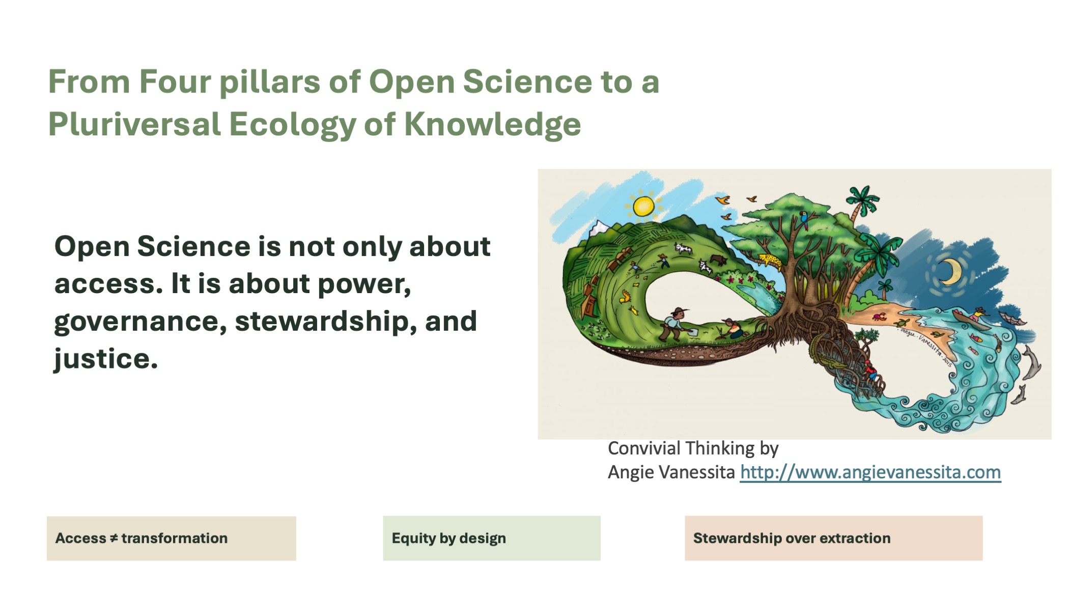 Conceptual slide introducing Open Science as a “pluriversal ecology of knowledge,” emphasizing that openness involves power, governance, stewardship, and justice—not just access.