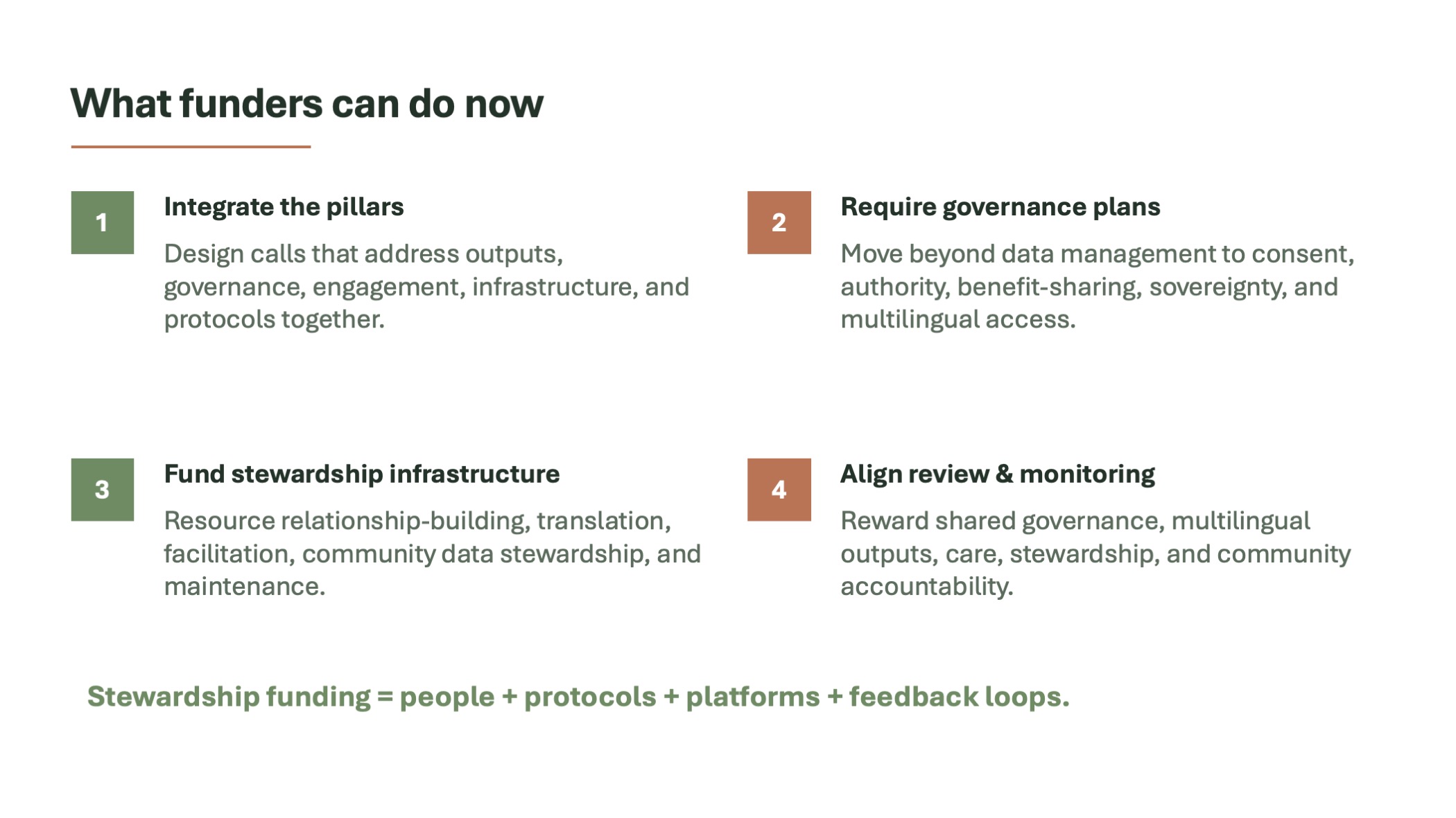 Slide outlining practical actions for funders: integrate Open Science pillars, require governance plans, fund stewardship infrastructure, and align evaluation and monitoring with equity and community accountability.